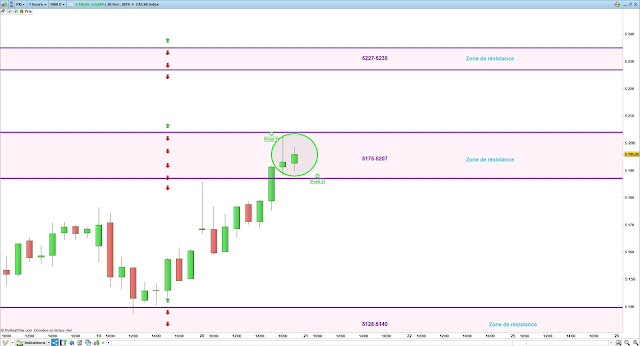 Matrice de trading cac40 20/02/19