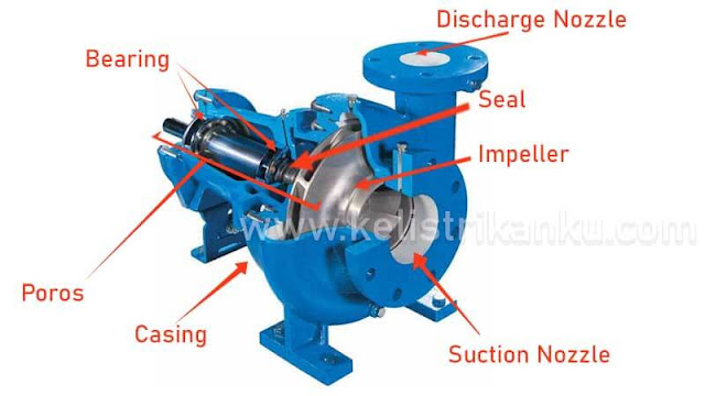 Kupas Pompa Sentrifugal | Pengertian, Cara Kerja dan Jenisnya