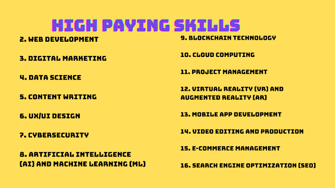 Top High Paying Online Skills To Learn In 2024 Now