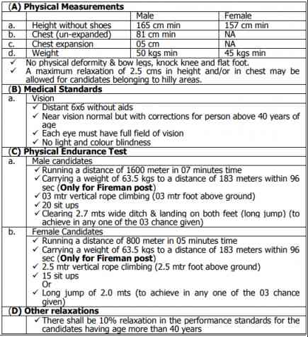 DRDO CEPTAM Job Notification 2019