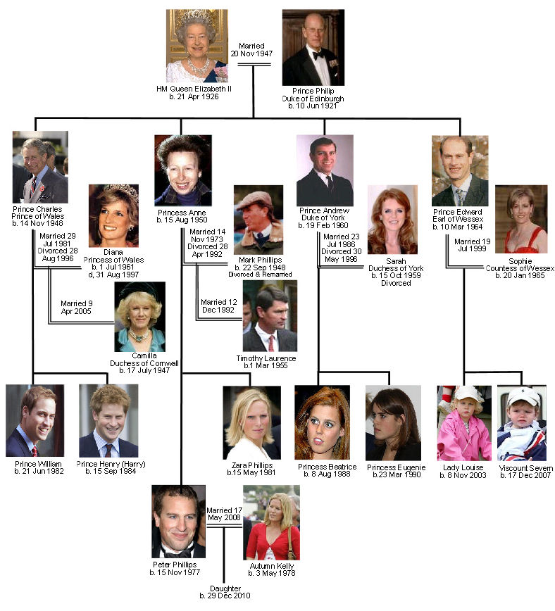 prince william family. Prince William, Prince Charles