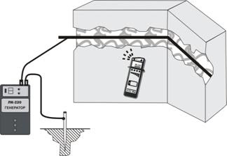 способ поиска обесточеного кабеля в стене с помощью генератора