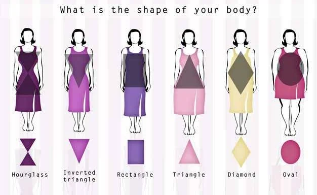 Tips for Your Body Shape