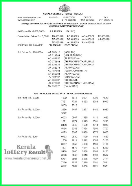 Kerala Lottery Result 05-02-2020 Akshaya AK-431 (keralalotteryresult.net)-