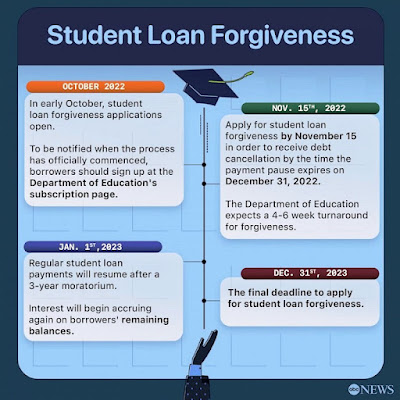 Student Loan Forgiveness Plan 2023