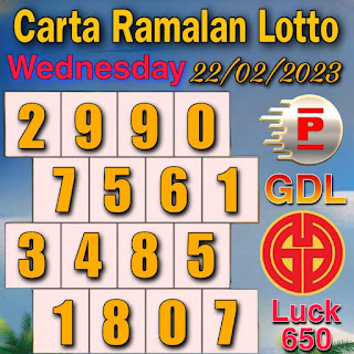 Best Carta Lotto latest VIP Chart of GDL and Perdana 4d