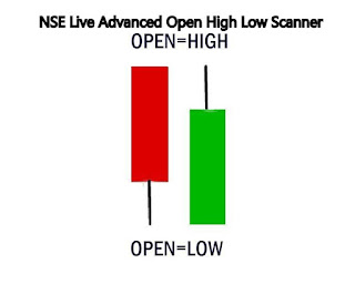 NSE live Advanced Open High Low  Scanner 