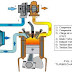 Teknologi Turbocompresor (Turbocharger)