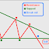 TRADING FOREX WITH DESCENDING TRIANGLE CHART PATTERN