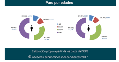 asesores económicos independientes 81-6 Javier Méndez Lirón