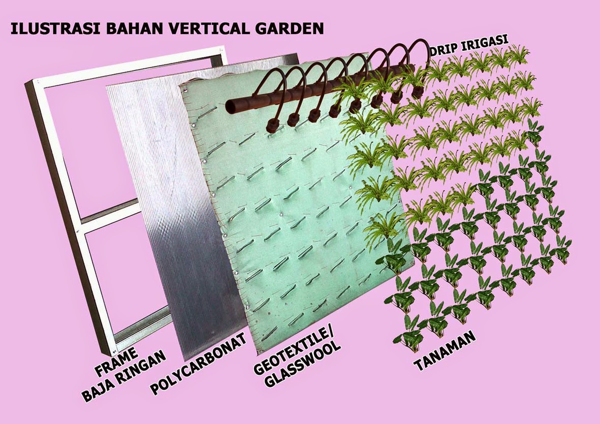 Mengenal Vertical Garden Dan Cara Membuatnya 1001 Desain Rumah