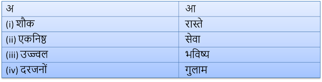 खुला आकाश स्वाध्याय | खुला आकाश का स्वाध्याय | khula aakash swadhyay