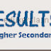 Kerala Plus Two Say/Improvement Exam Results 2014