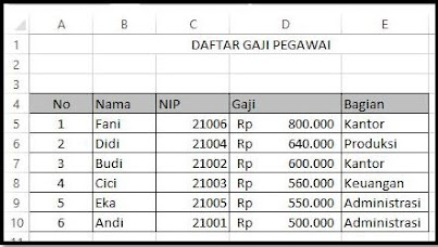 SORT (Mengurutkan Data)