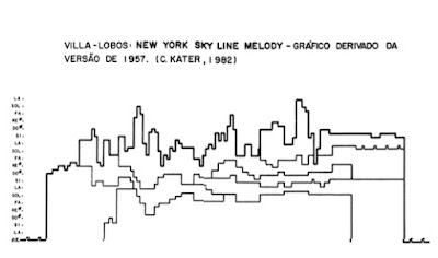 Heitor Villa-Lobos New York Sky-Line Melody