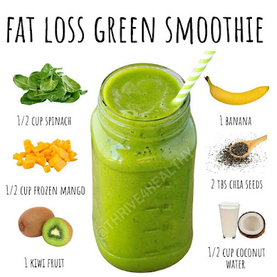 What Smoothies are Good for Weight Loss?