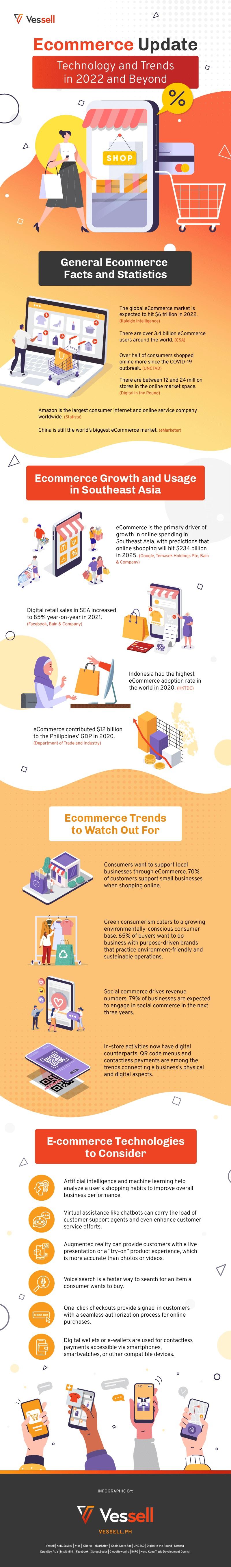 Ecommerce Update Technology and Trends in 2022 and Beyond #infographic #Technology #infographics