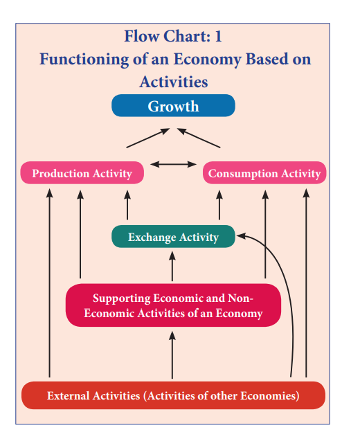 Tn 12th Stateboard 21 Economics Chapter 1 Chapter 1 Introduction To Macro Economics Book Back Answers
