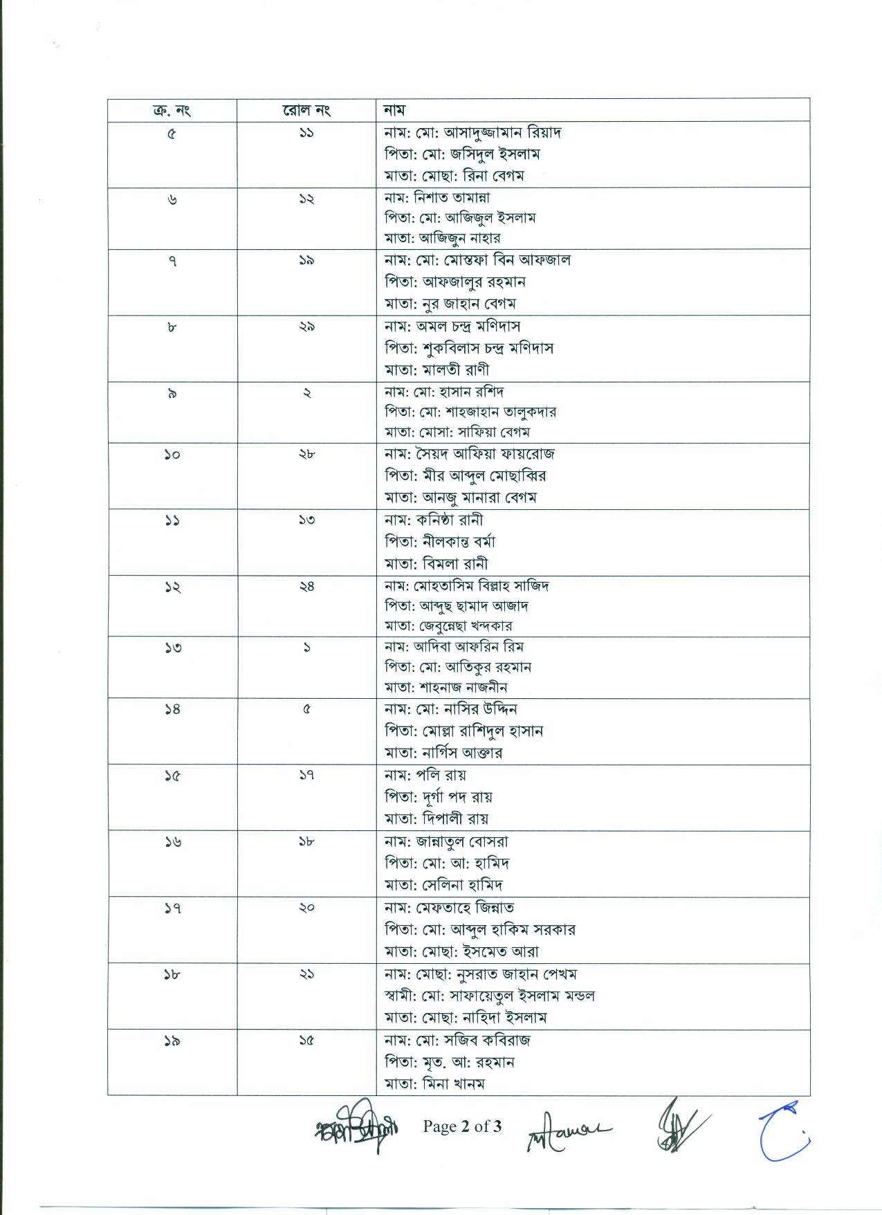 BRRI Exam Result Published