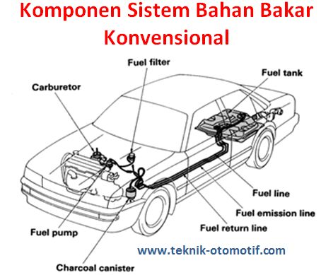 Komponen Komponen Sistem  Bahan  Bakar  Konvensional Beserta 