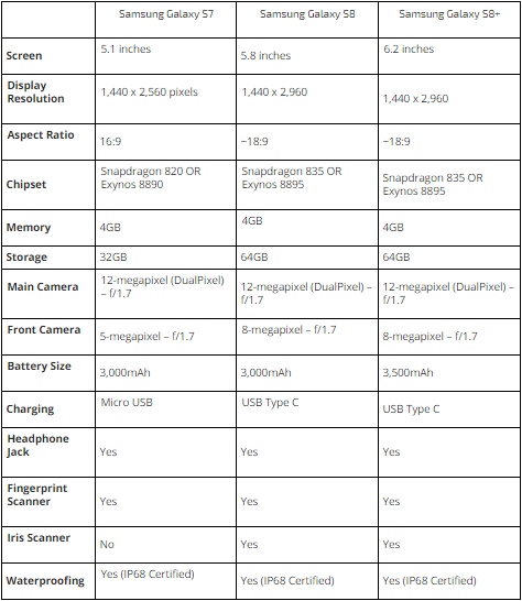 samsung galaxy s8