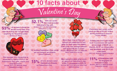 some-secret-facts-about-valentine-day