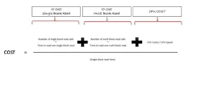 Query explain plan cost