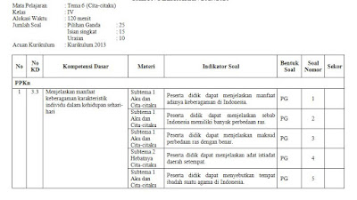 Download Kisi-Kisi PAT Kelas 4 Tahun 2020 Tema 6 7 8 9