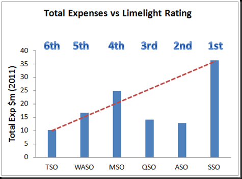Limelight Rating