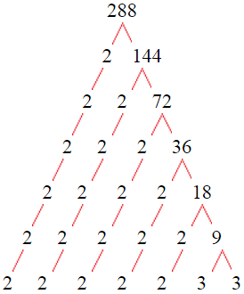 Factor Tree of 288