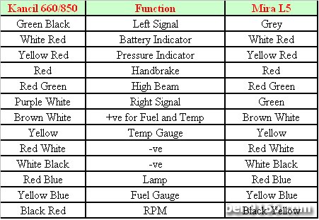 DIY: Wiring Meter Daihatsu Mira L5 - BEN9166