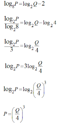 Matematik Tambahan: Indeks dan Logaritma