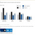 Population Reference Bureau Report Examines U.S. Economic and Social Trends Since 2000