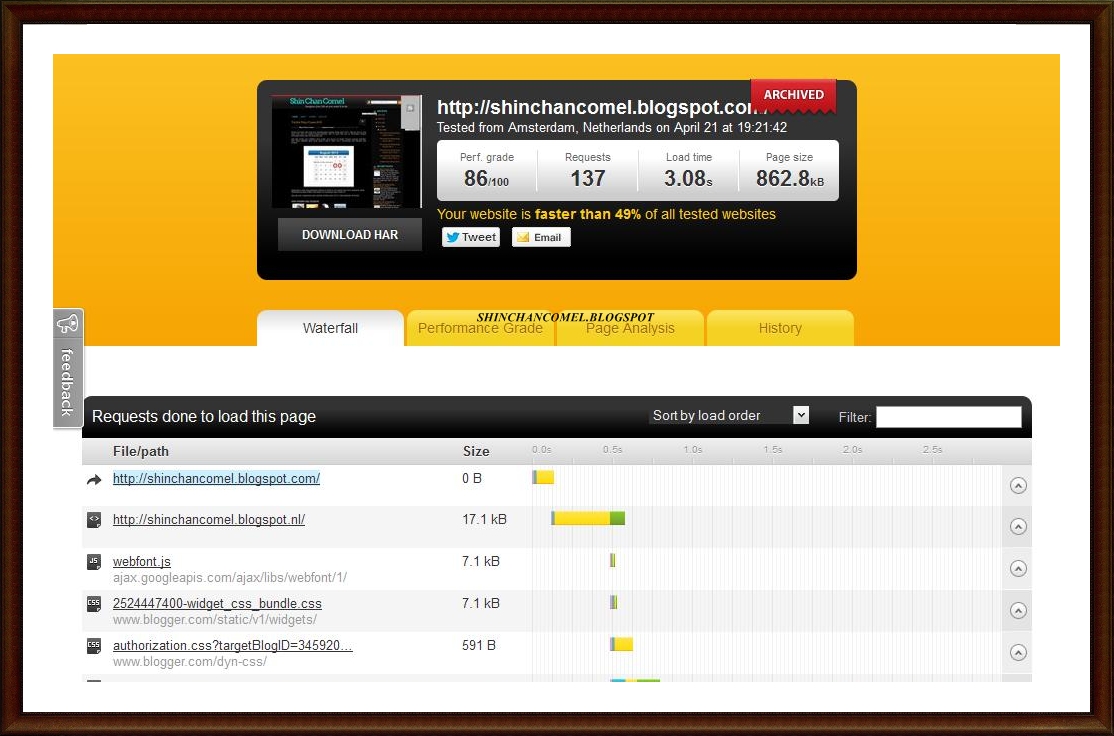 Shin Chan Comel: Cara Ketahui Kelajuan Loading Blog Anda