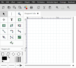 Membuat Diagram / FlowChart Dengan DIA (Aplikasi FlowChart Editor)