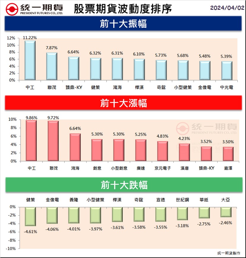 股票期貨(個股期貨)熱門股精選區_統一期貨(台中)