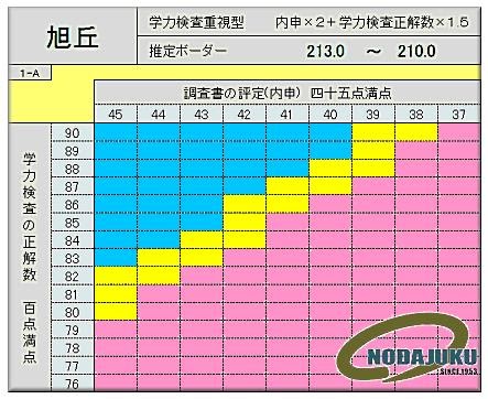 野田塾のことがよくわかる 野田塾ボーダーについて