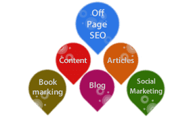 Off Page SEO Activity