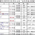 認識室內空氣法規