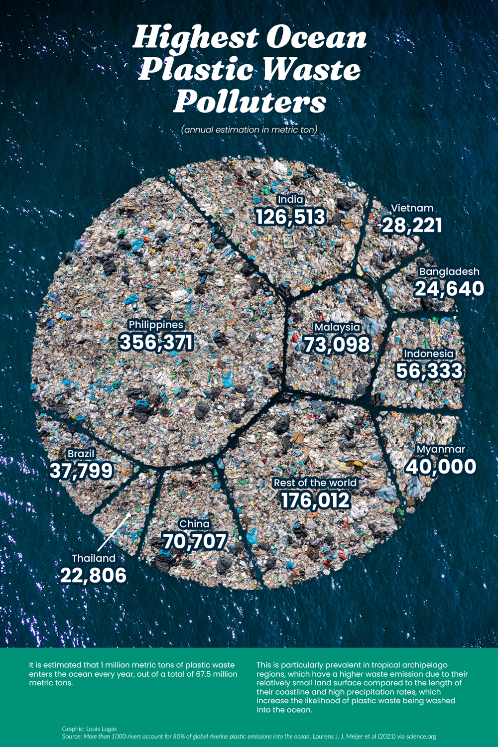 Ocean Plastic Waste Pollution By Country