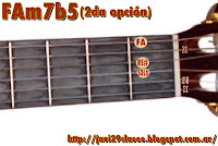 Fm7b5 = SOL#m/FA = G#m/F = LAbm/FA = Abm/F chord