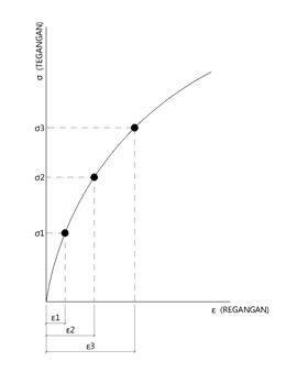 GRAFIK TEGANGAN2-Model