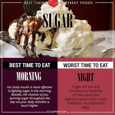 Know the Right time to eat different foods 