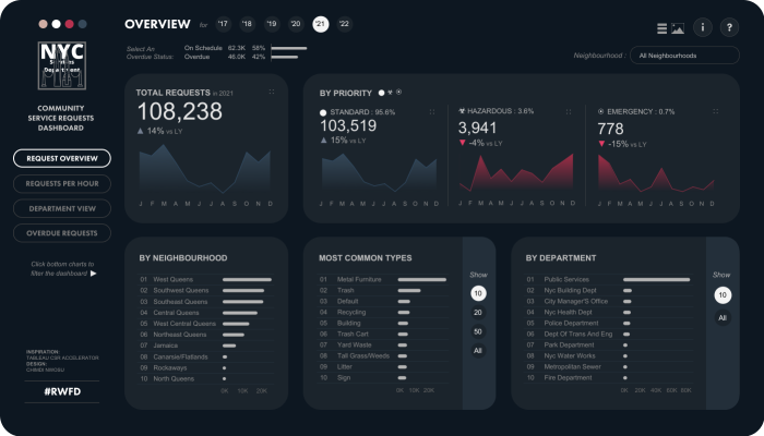 New Viz: Spot It vs Dobble (Collaboration) - The Flerlage Twins: Analytics,  Data Visualization, and Tableau