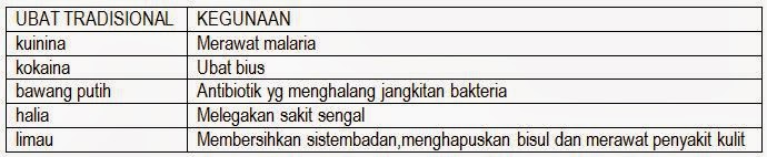 BAB 13 BAHAN KIMIA UNTUK PENGGUNA  Nota Cikgu Shu