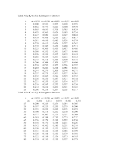   cara membaca tabel z, cara membaca tabel z uji hipotesis, tabel z statistik alfa 0 05, cara membaca tabel z statistik pdf, tabel z distribusi normal, tabel distribusi normal z positif dan negatif, rumus z hitung, cara mencari z tabel di excel, cara membaca tabel z alpha