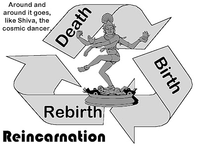 Reincarnation in Hinduism