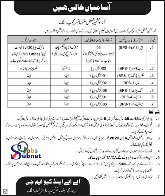 Govt Jobs 2022 in AJK Regimental Center Manser Camp