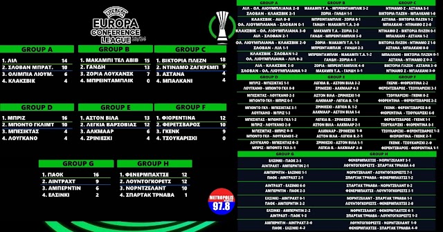 EUROPA CONFERENCE LEAGUE 23/24: Στους 16 ο ΠΑΟΚ με ρεκορ βαθμών