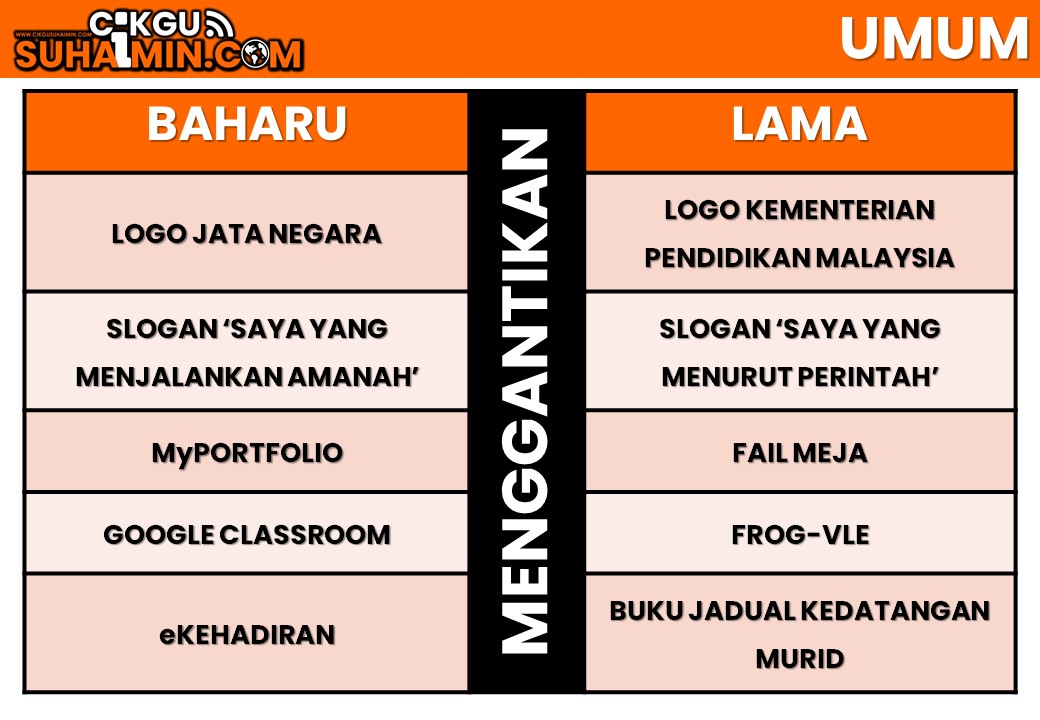 24 Penambahbaikan Dalam Sistem Pendidikan Malaysia